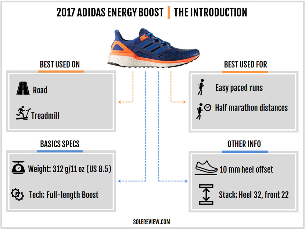 adidas energy boost for marathon