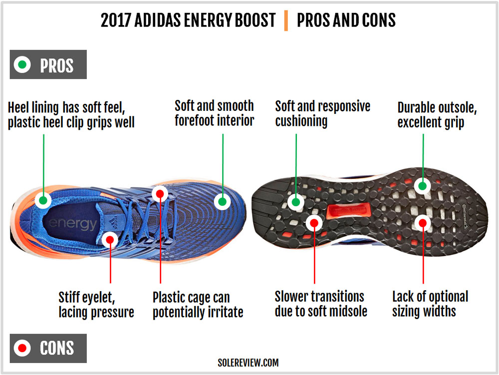 adidas energy boost solereview