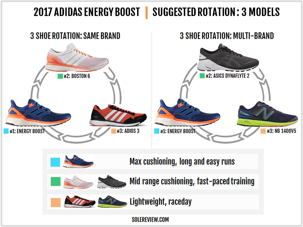 adidas energy boost vs asics