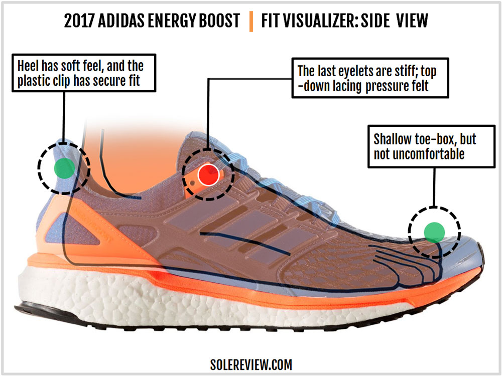 adidas energy boost heel to toe drop