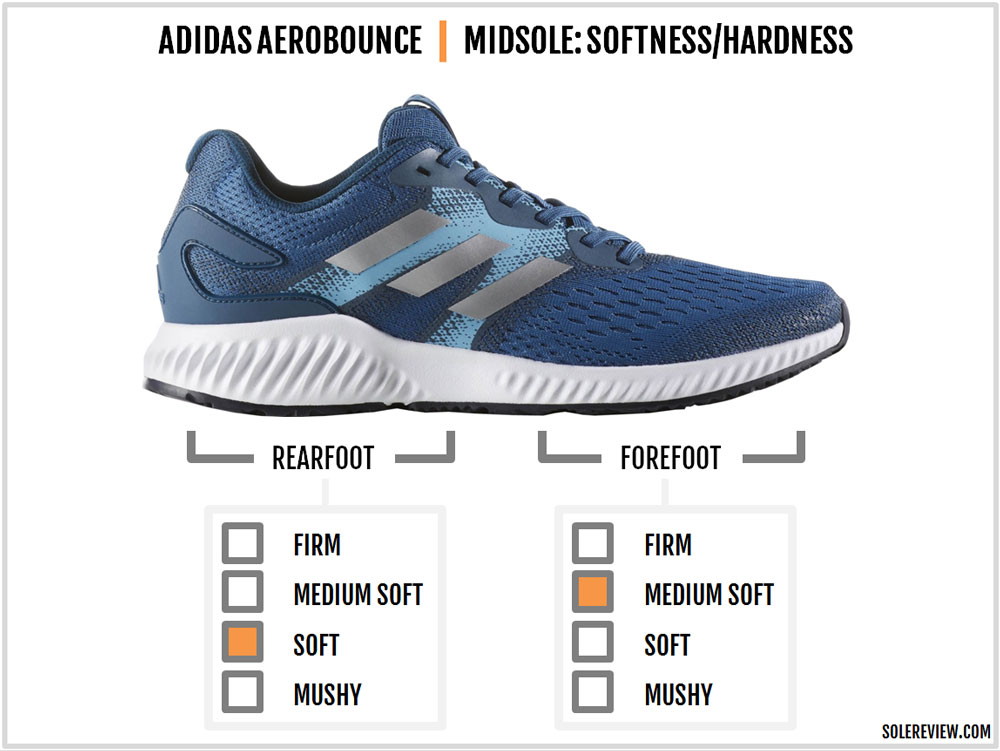 adidas aerobounce racer