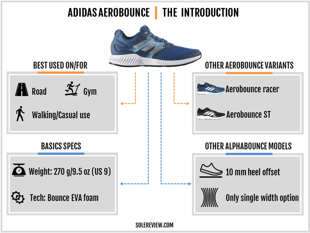 adidas aerobounce 2 review