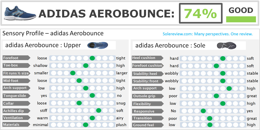 adidas_aerobounce_score