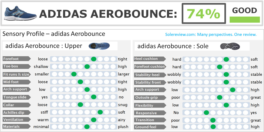 adidas Aerobounce Review |