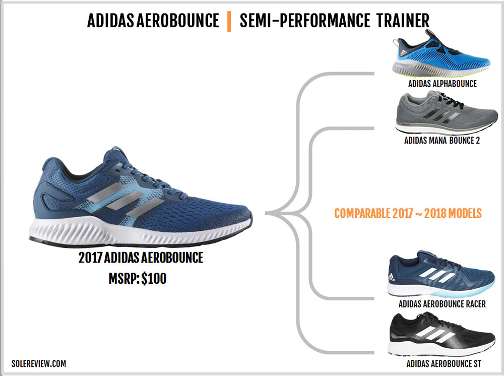 adidas aerobounce 2 review