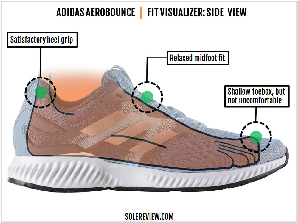 adidas Aerobounce Review |