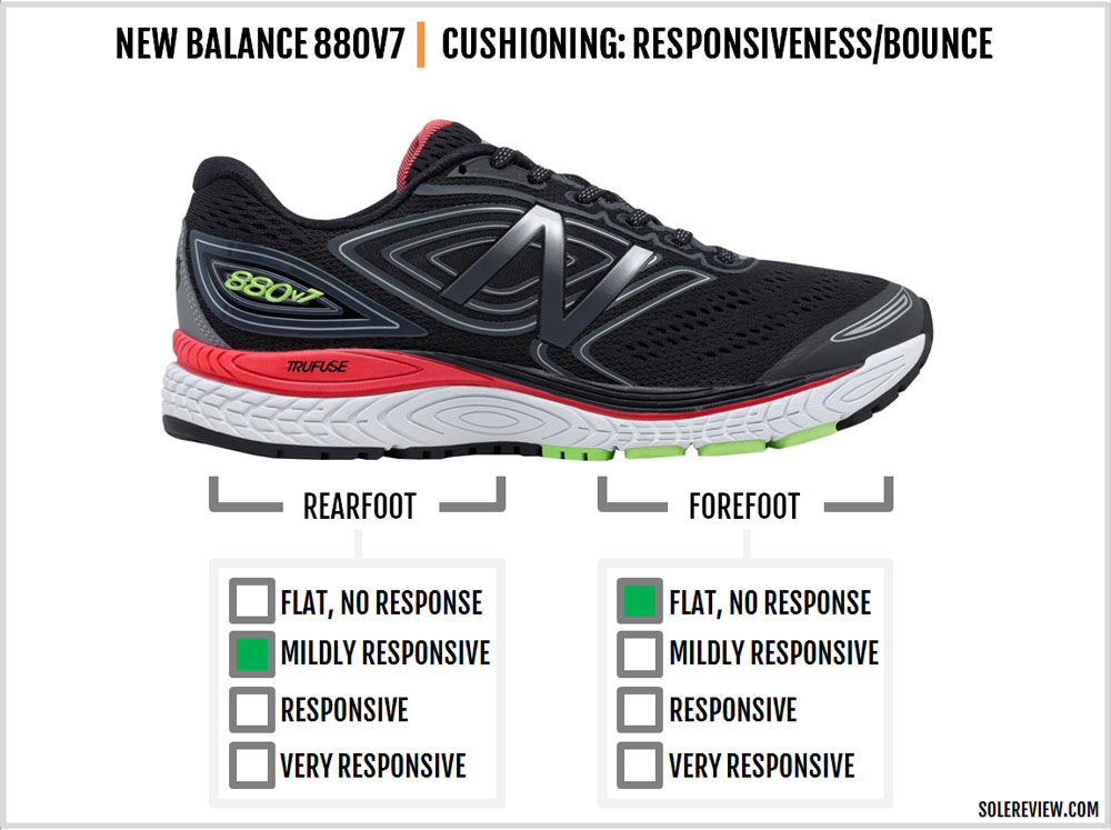 new balance v880