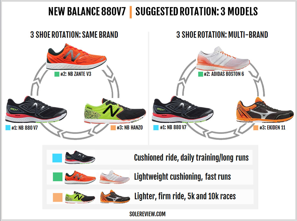 new balance v880 v7