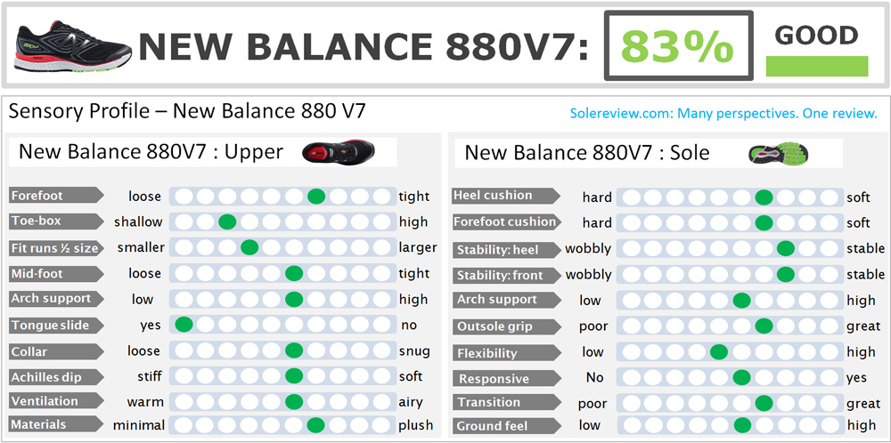 New_Balance_880_V7_score