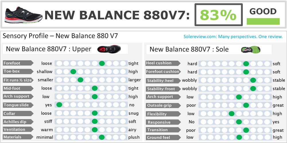 new balance 880 v7 vs 1080