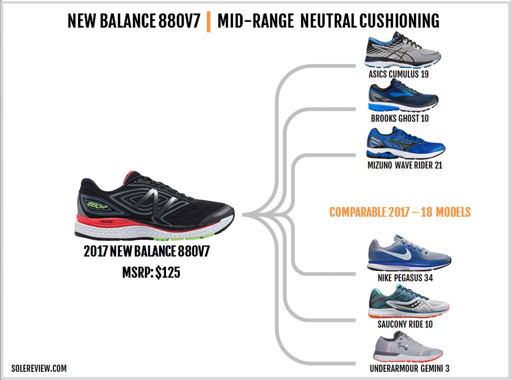 new balance 880 neutral