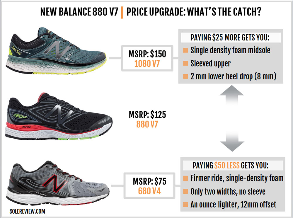 difference between new balance 860 and 880