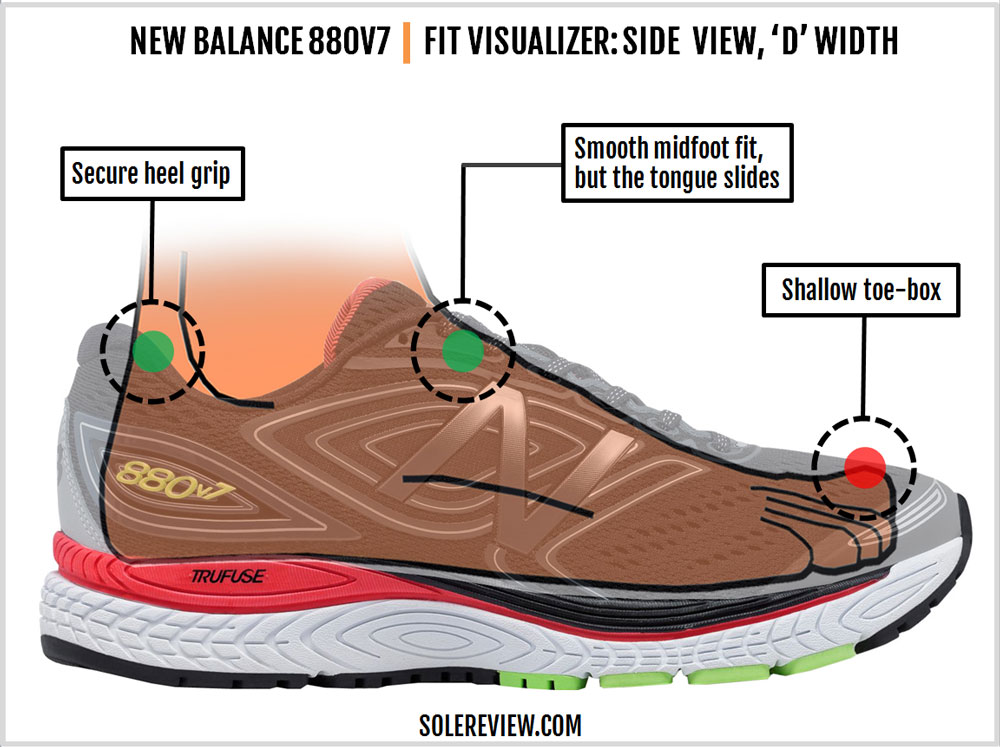 new balance 880 v7 gtx