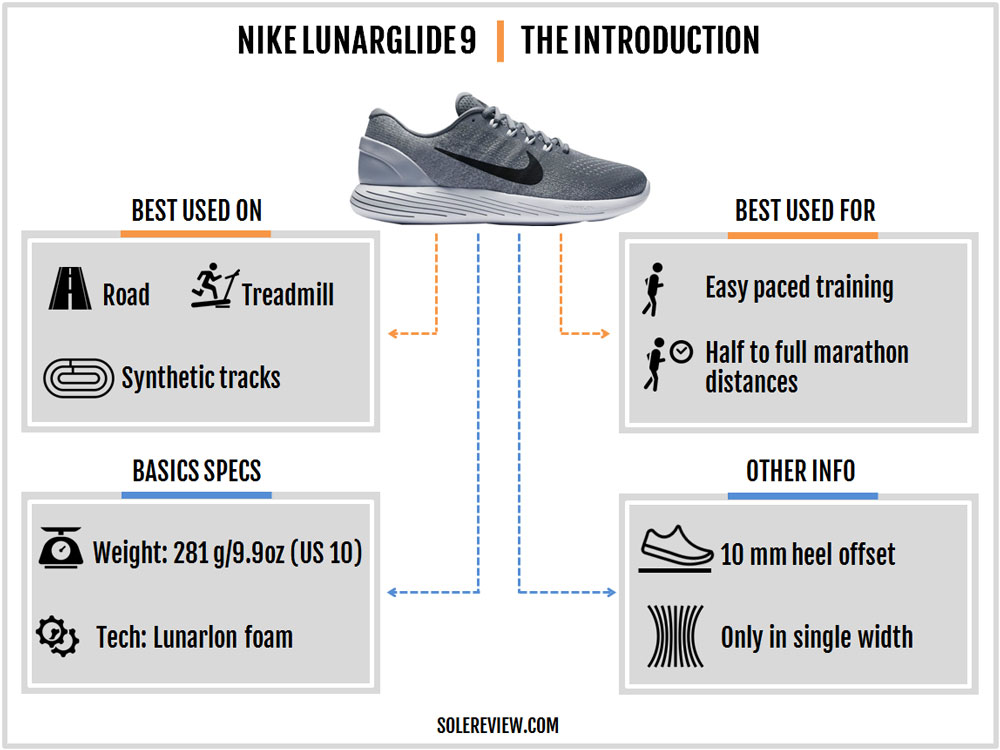 nike lunar apparent review