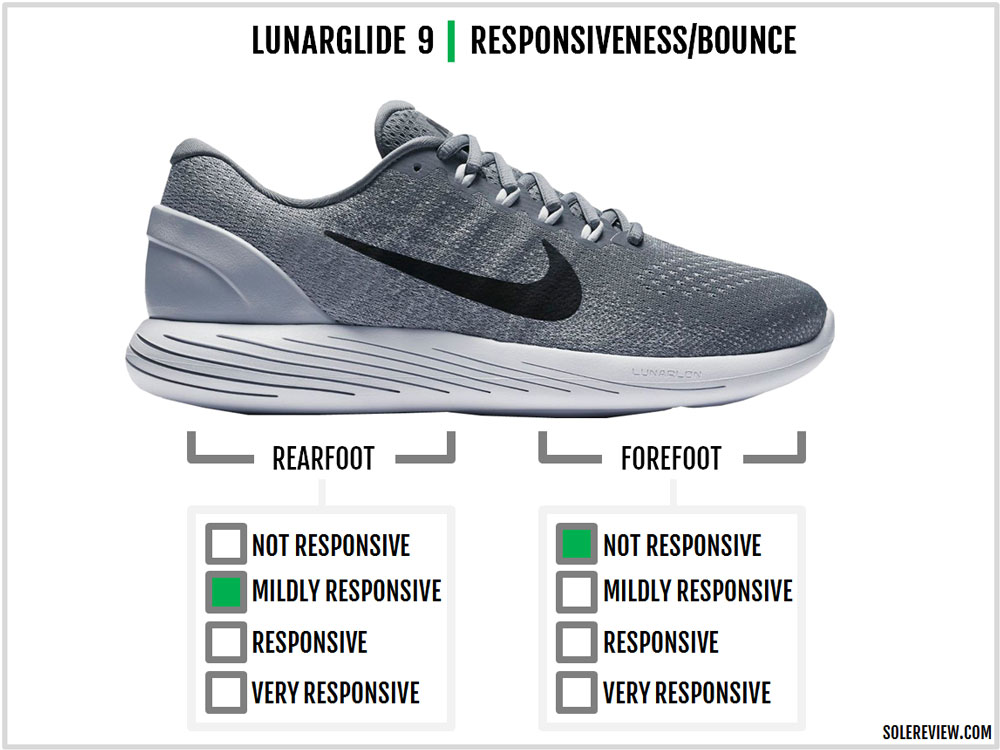 lunarglide 10