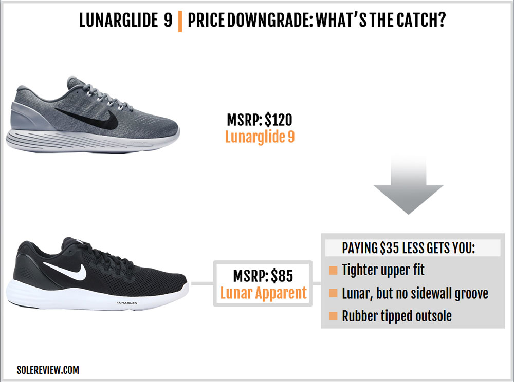 nike lunarglide 9 price