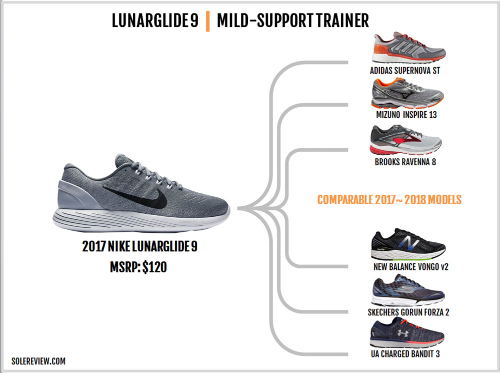 nike lunarglide 9 release date