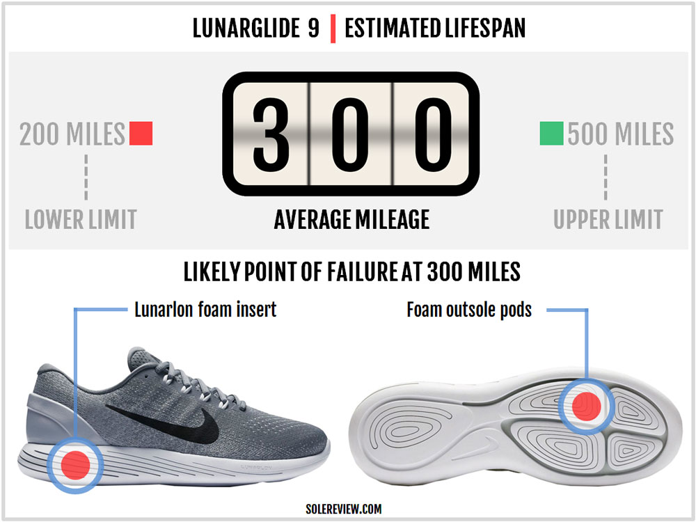 nike lunarlon 9