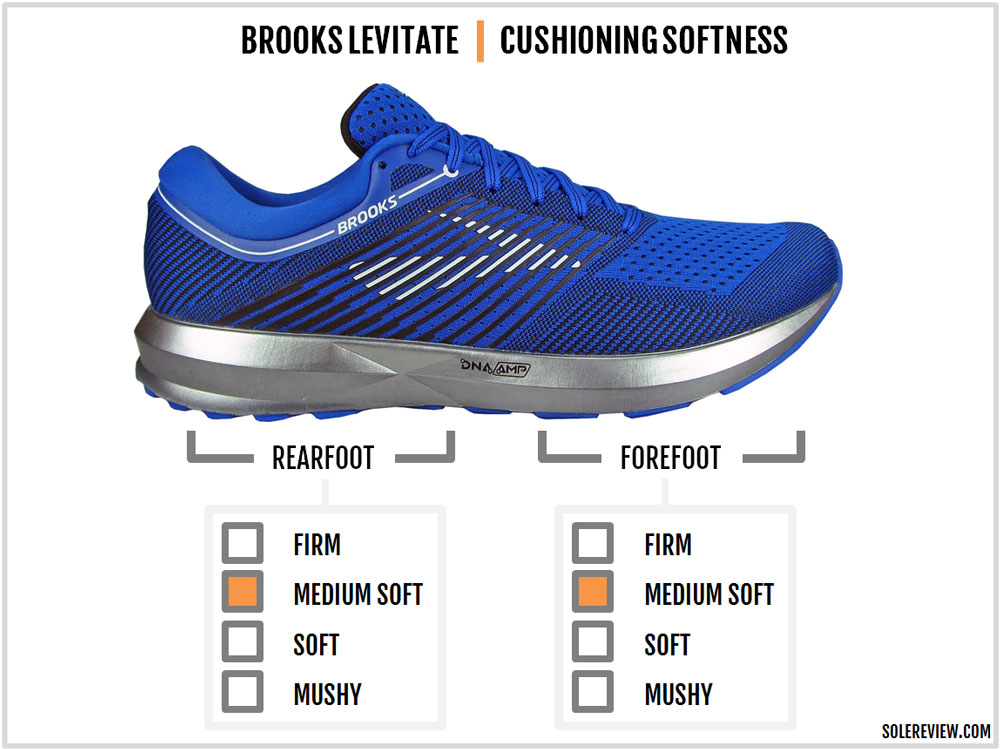 brooks shoes dna amp