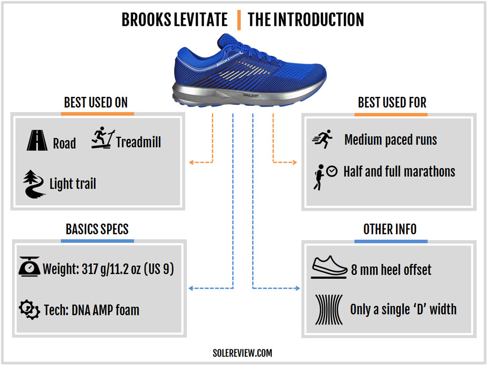 Brooks Levitate Review | Solereview