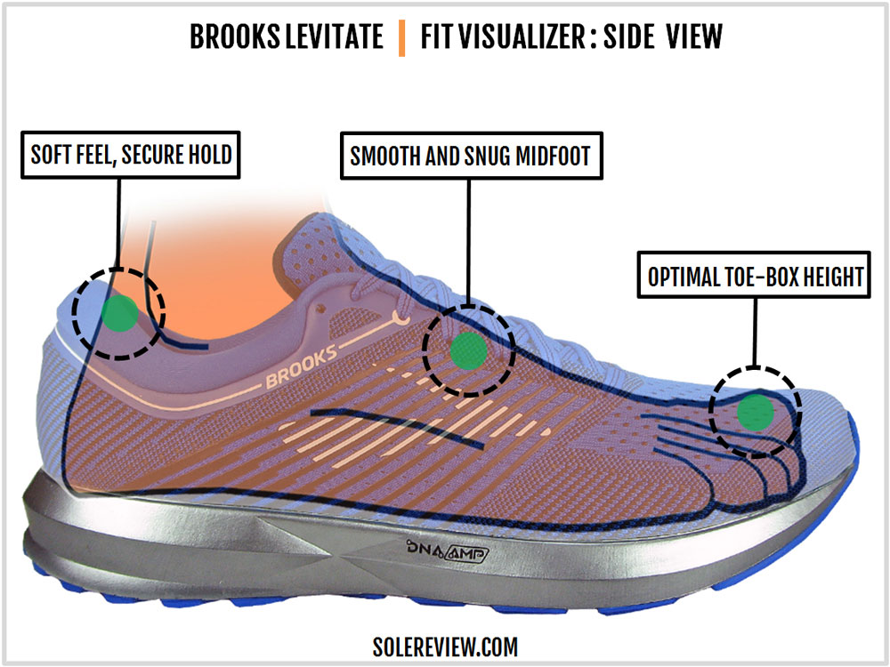 saucony freedom iso vs brooks levitate