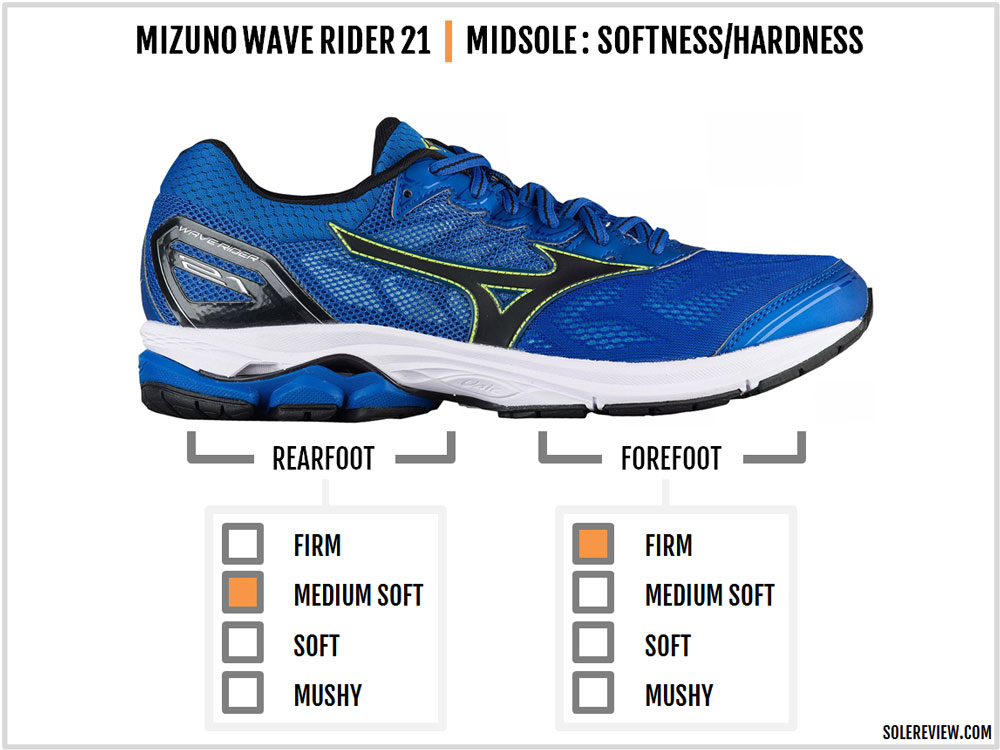 mizuno wave rider 19 vs 21