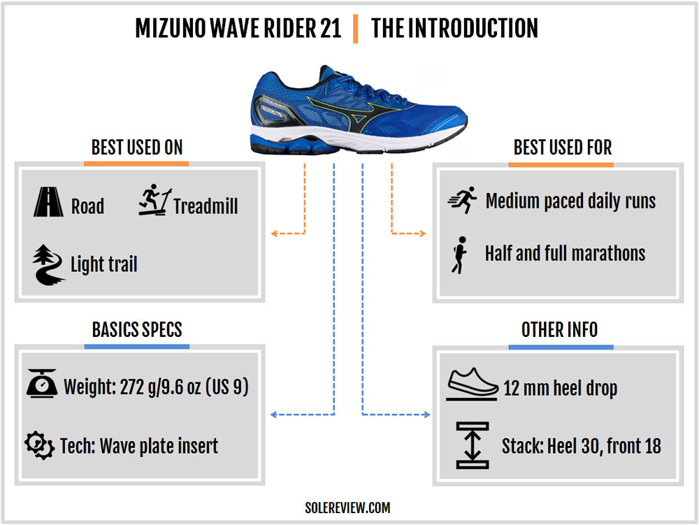 Mizuno Wave Rider Review - Detailed view of Waverider (* 20 *, 21