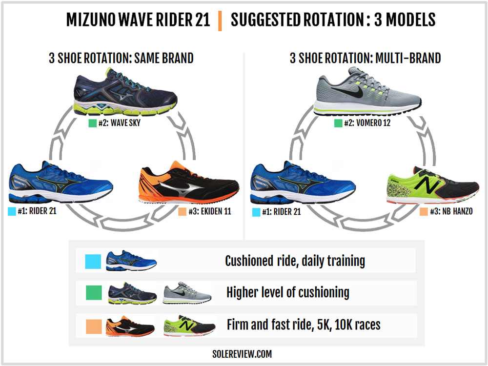 brooks ghost 11 vs mizuno wave rider 22