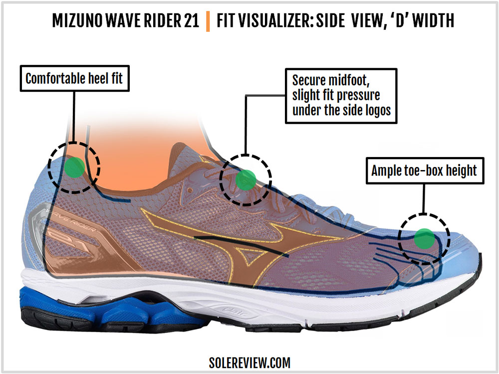 mizuno wave rider wide fit