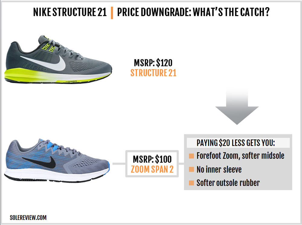 nike air zoom structure 21 test