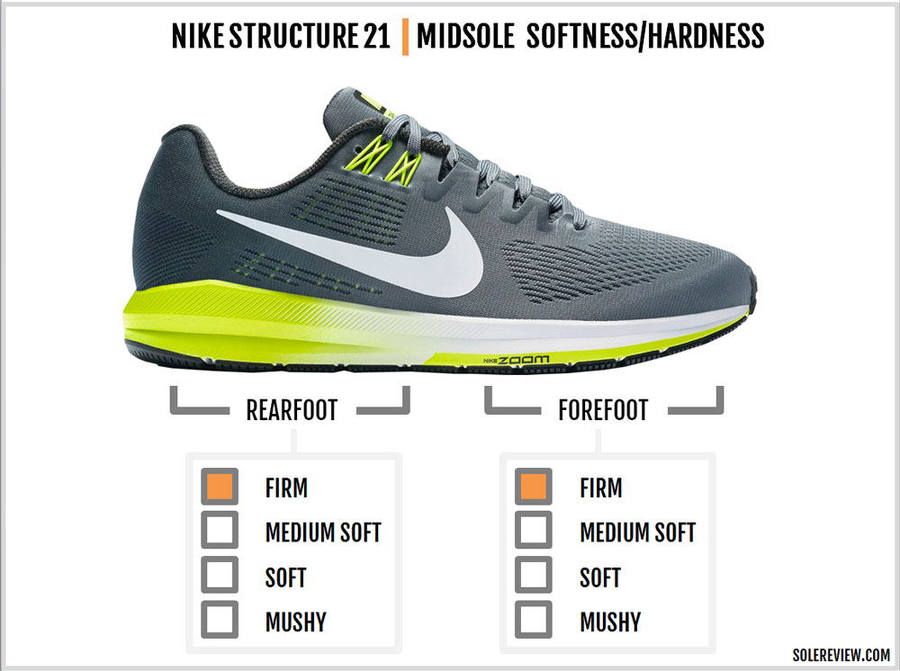 nike air zoom structure flat feet