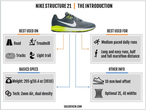 nike women's walking shoes