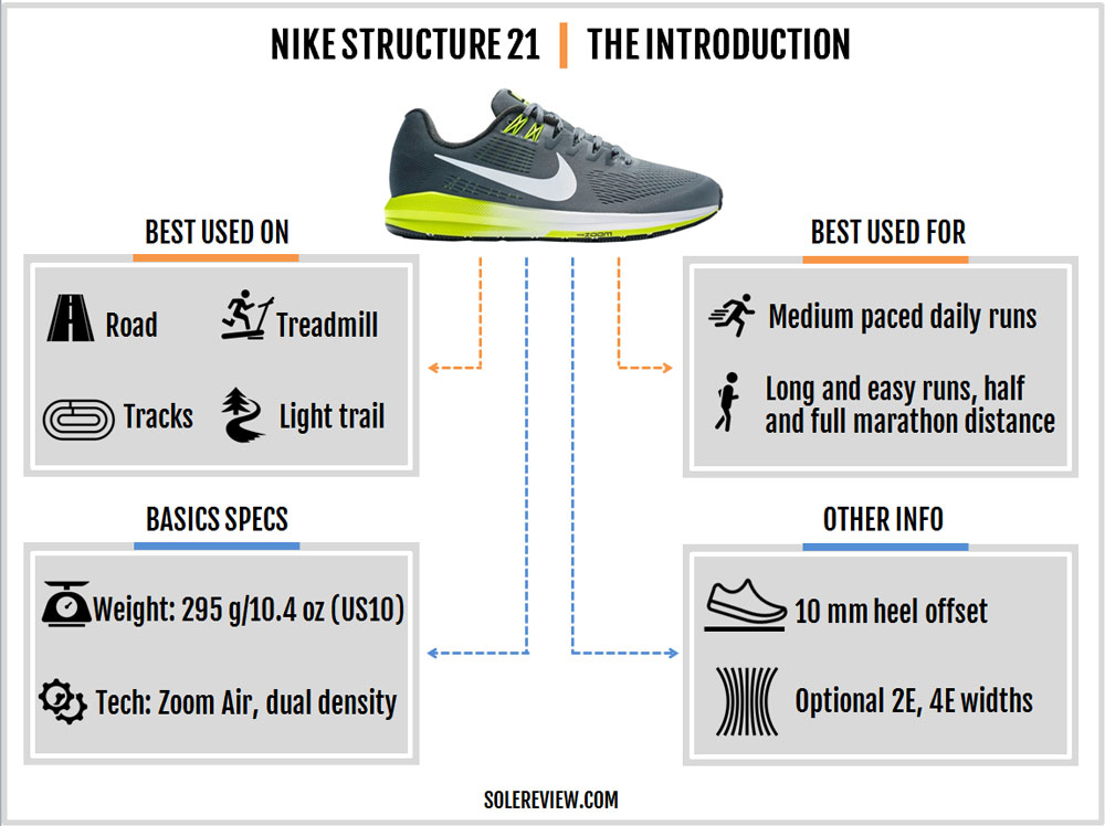 nike air zoom structure 21 test