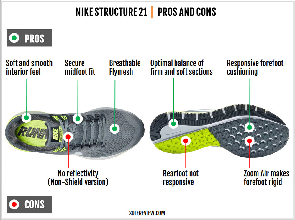 nike structure 21 test