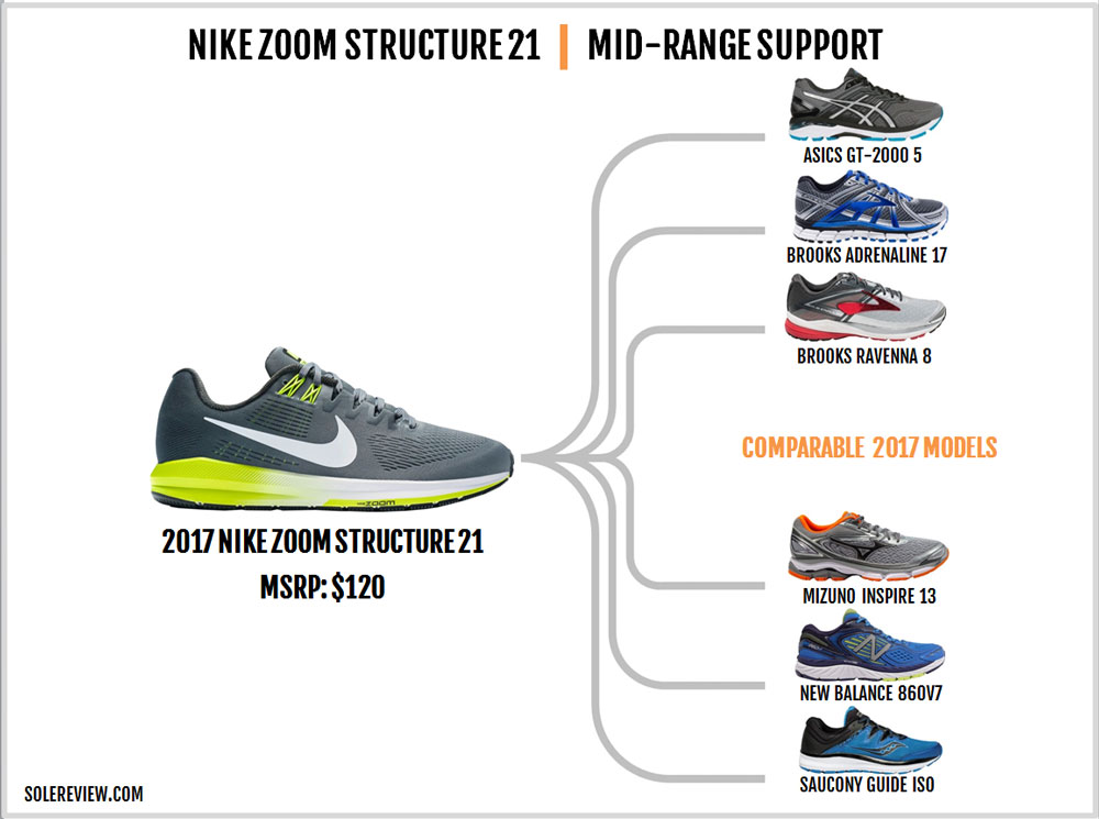 nike air zoom structure flat feet