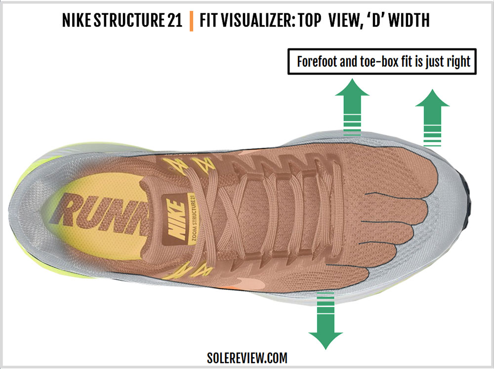 parálisis Monografía Enriquecimiento Nike Air Zoom Structure 21 Review | Solereview