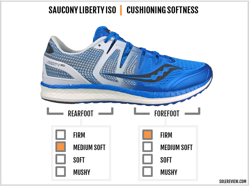 saucony liberty solereview