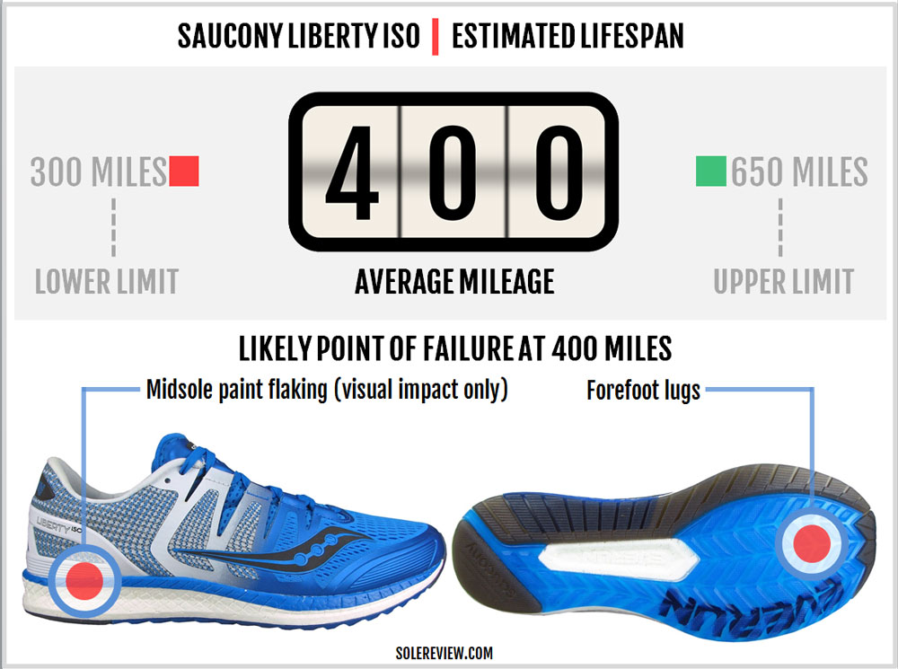 saucony freedom iso vs liberty iso