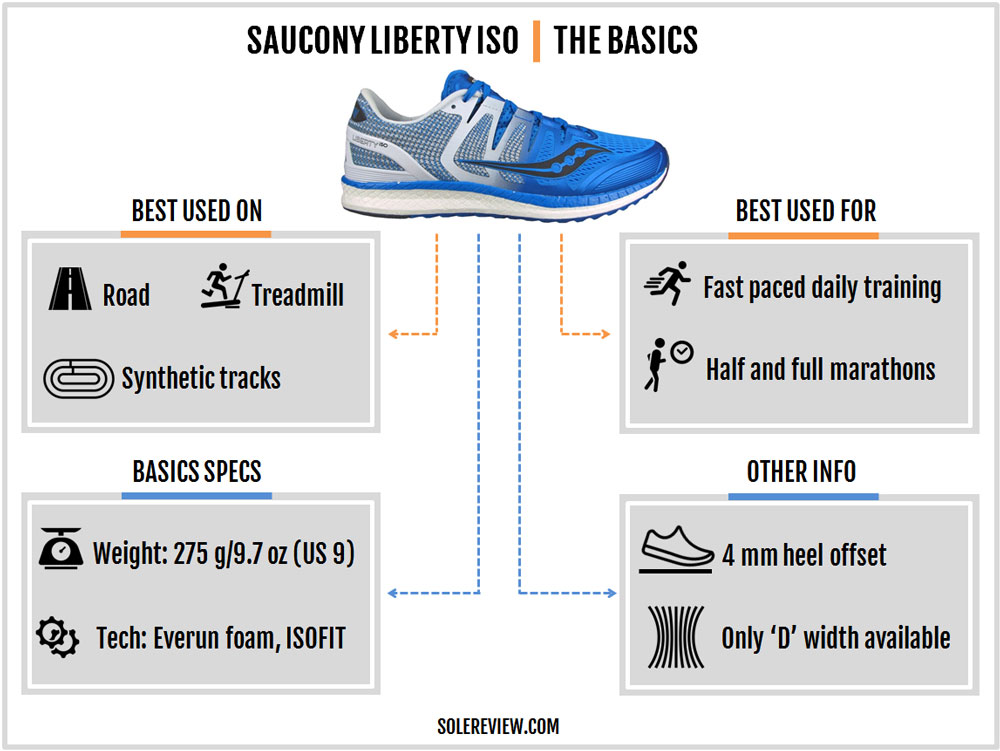 saucony guide vs liberty