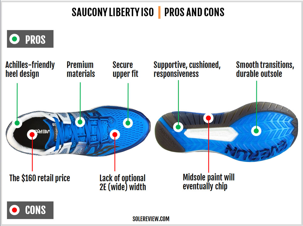 Saucony_Liberty_ISO_pros_and_cons