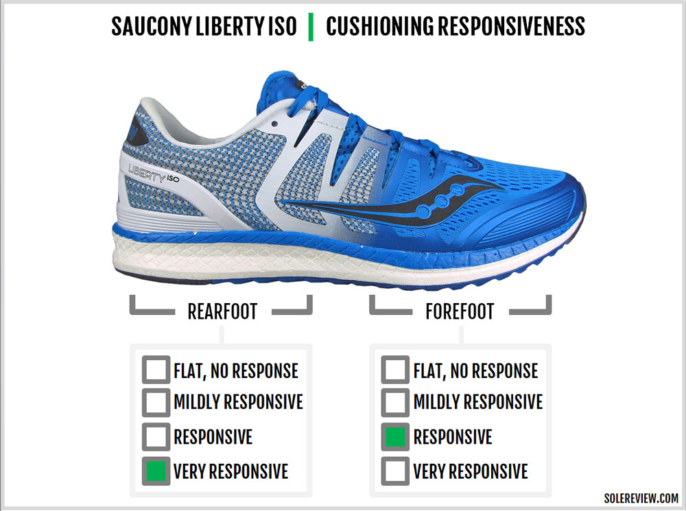 saucony liberty vs hurricane