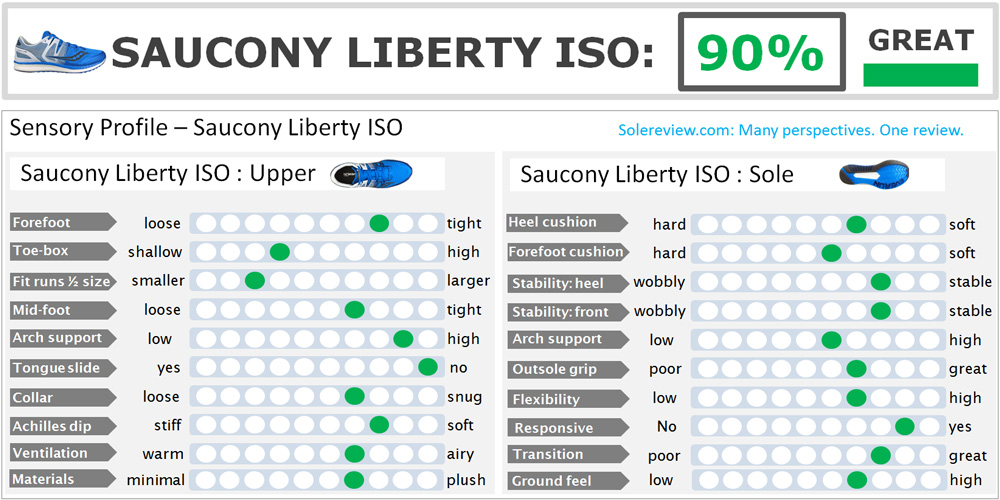 saucony freedom vs liberty