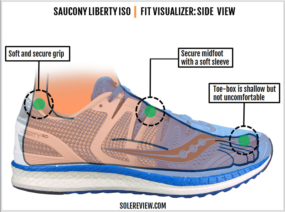 saucony everun heel drop