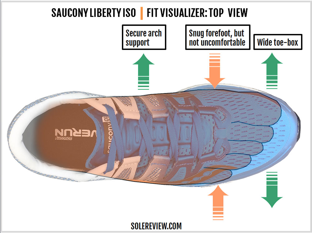 saucony liberty solereview