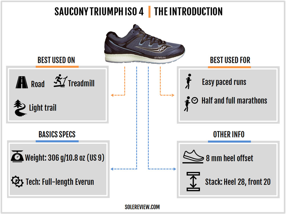 saucony triumph iso heel toe drop