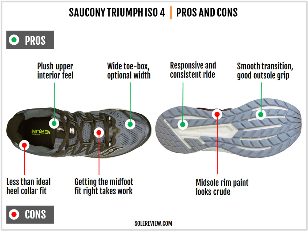 saucony triumph iso 4 solereview