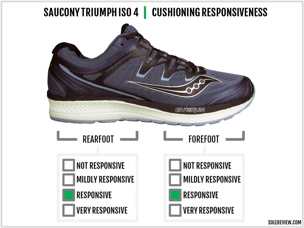 saucony triumph iso alternatives