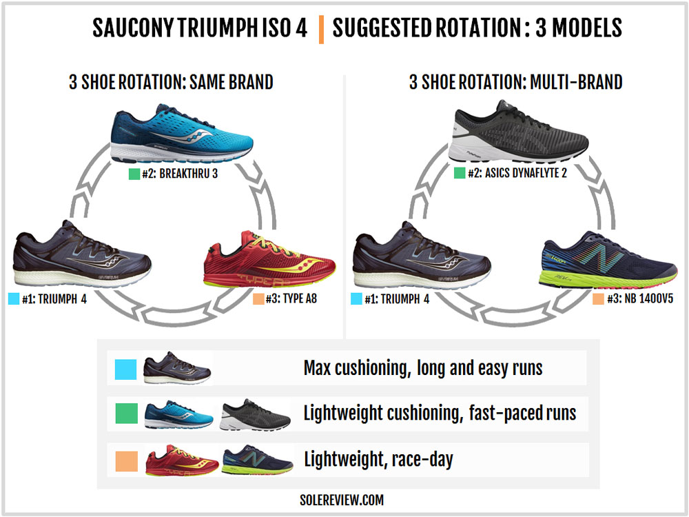 saucony triumph iso 2 vs 4