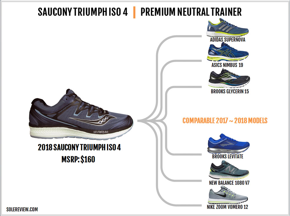 saucony triumph iso running shoes review