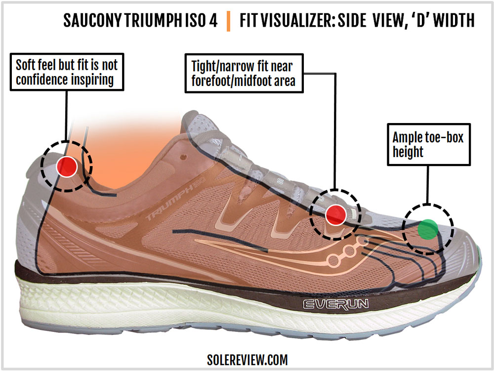 saucony triumph iso 4 sizing